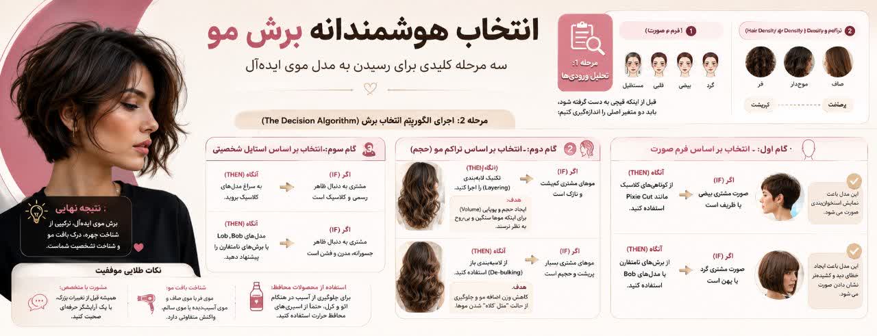 از صفر تا حرفهای: الگوریتم انتخاب و اجرای برش مو (راهنمای گامبهگام) از صفر تا حرفهای: الگوریتم انتخاب و اجرای برش مو (راهنمای گامبهگام)